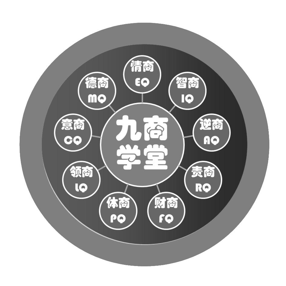 九商学堂 情商 智商 逆商 责商 财商 体商 领商 意商 德商 em>eq/em