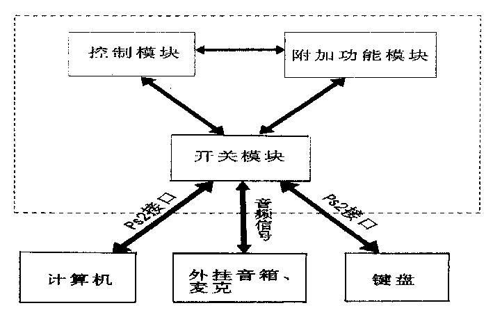 专利详情