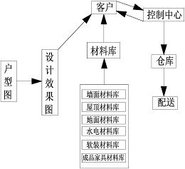 公布/公告号 cn109242639a 公布/公告日期 2019-01-18 发明人 陈冬升