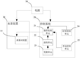 105064733b 公布/公告日期 2018-01-23 发明人 王春水;陈志昂;曾其勇