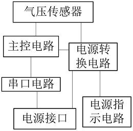 公布/公告号 cn210573256u 公布/公告日期 2020-05-19 发明人 郝弘毅