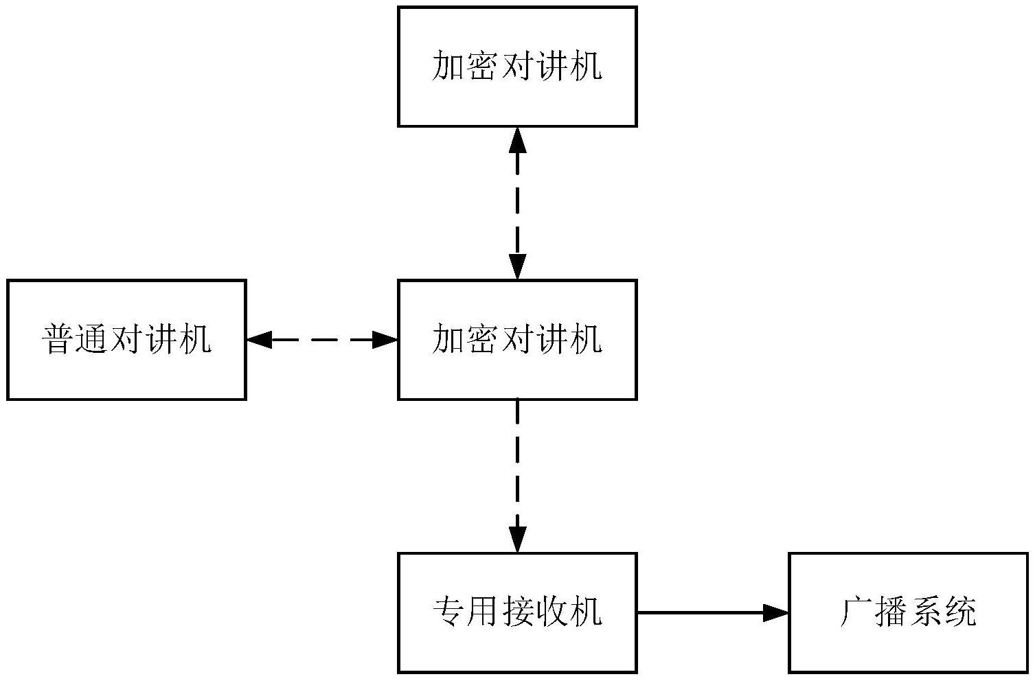 号 cn209375931u 公布/公告日期 2019-09-10 发明人 邢瑞彪;韩洪臣