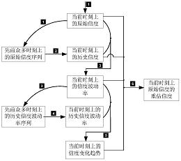 公告号 cn104008188a 公布/公告日期 2014-08-27 发明人 韩志耕;陈耿