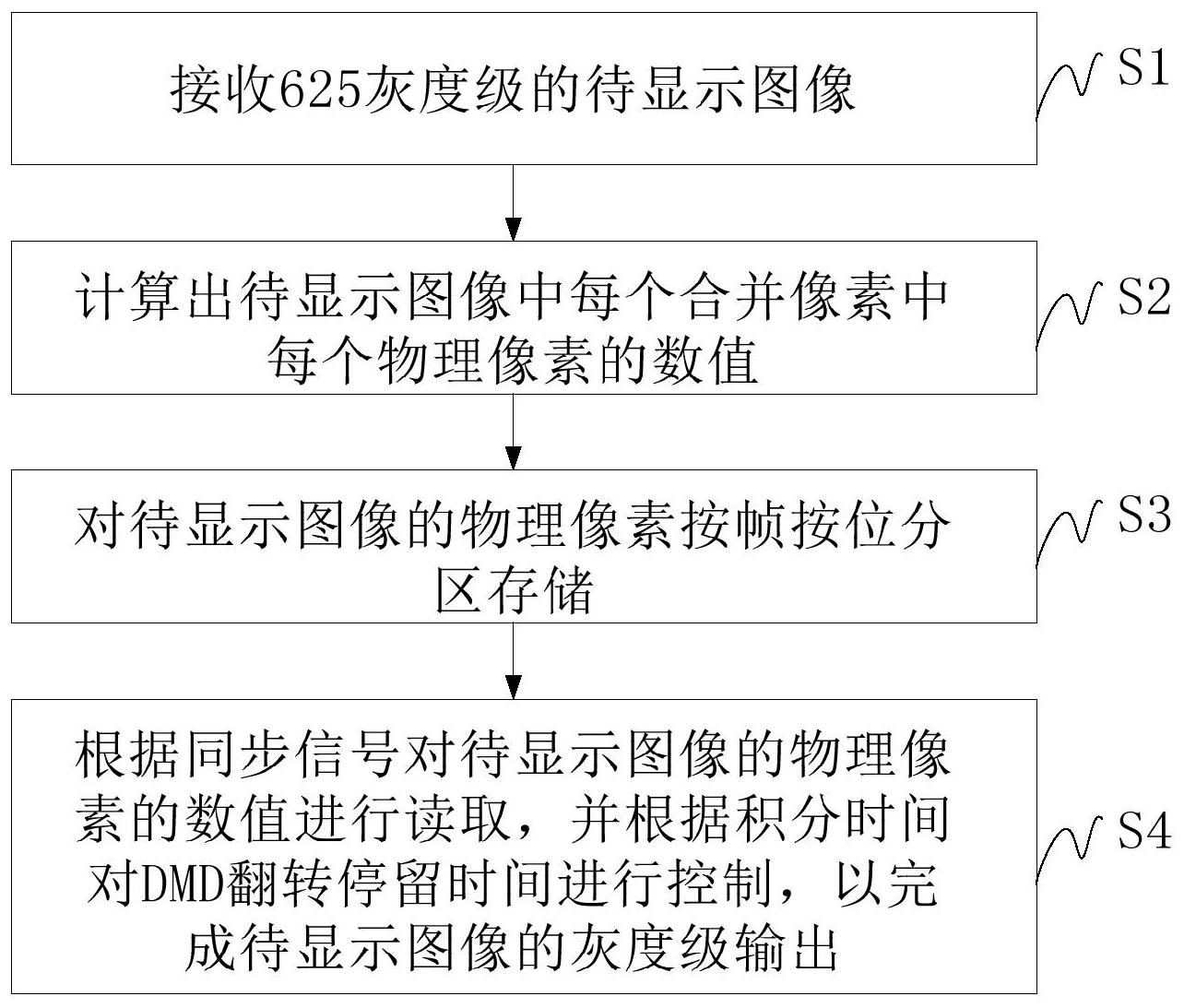 公布/公告号 cn110706633a 公布/公告日期 2020-01-17 发明人 丁兆亮