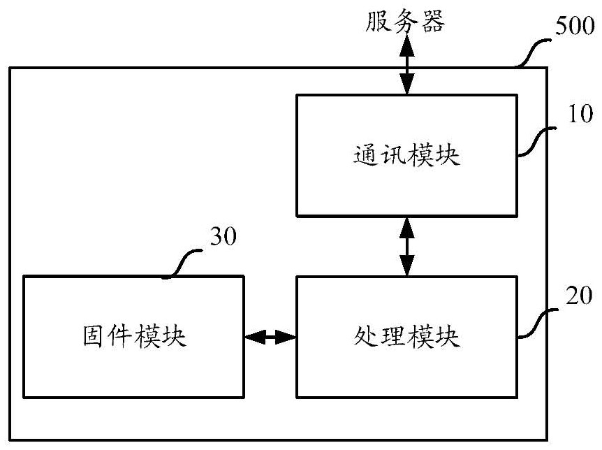 基本信息