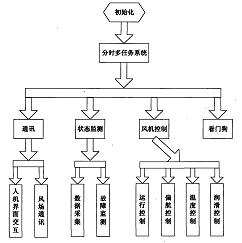 cn101425774 公布/公告日期 2009-05-06 发明人 孙佳林;亢楠;奚玲玲