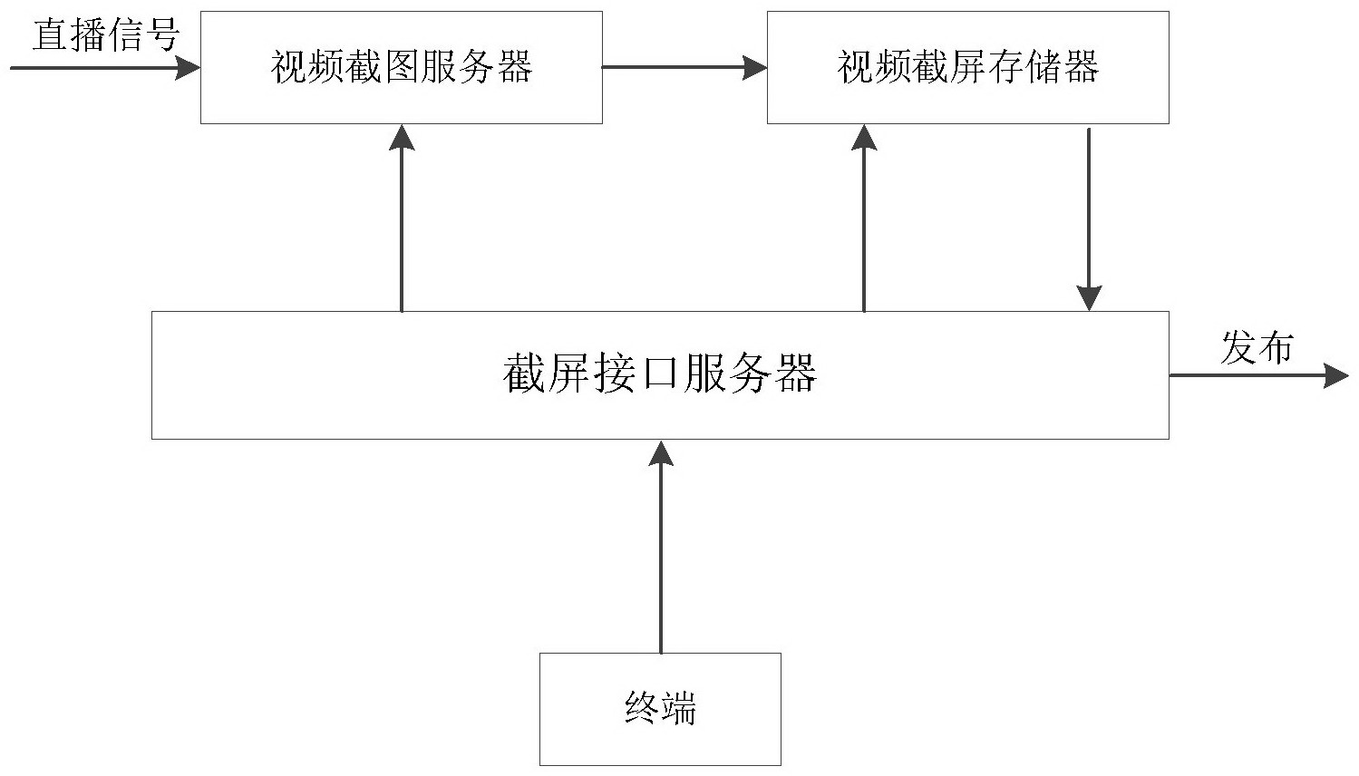 号 cn103369372a 公布/公告日期 2013-10-23 发明人 黄越之;郑宗生;吴