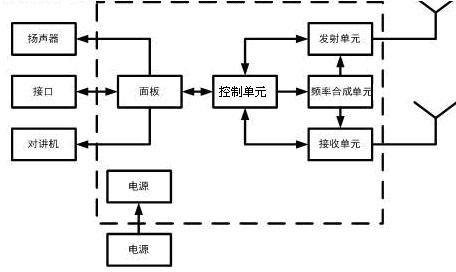 公布/公告号 cn202524378u 公布/公告日期 2012-11-07 发明人 郑学州