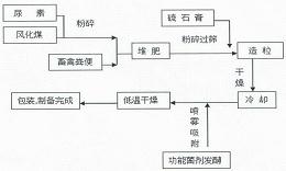 专利详情