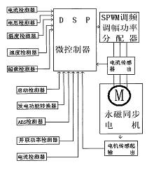 公布/公告号 cn201257940 公布/公告日期 2009-06-17 发明人 方宗德