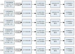 公告号 cn104201958b 公布/公告日期 2015-06-03 发明人 王松;朱乃