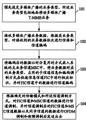 专利详情