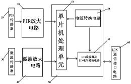 一种带lin通信功能的双鉴探测器-爱企查