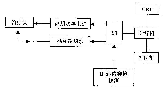 05 公布/公告号 cn2649116 公布/公告日期 2004-10-20 发明人 付玉瑞