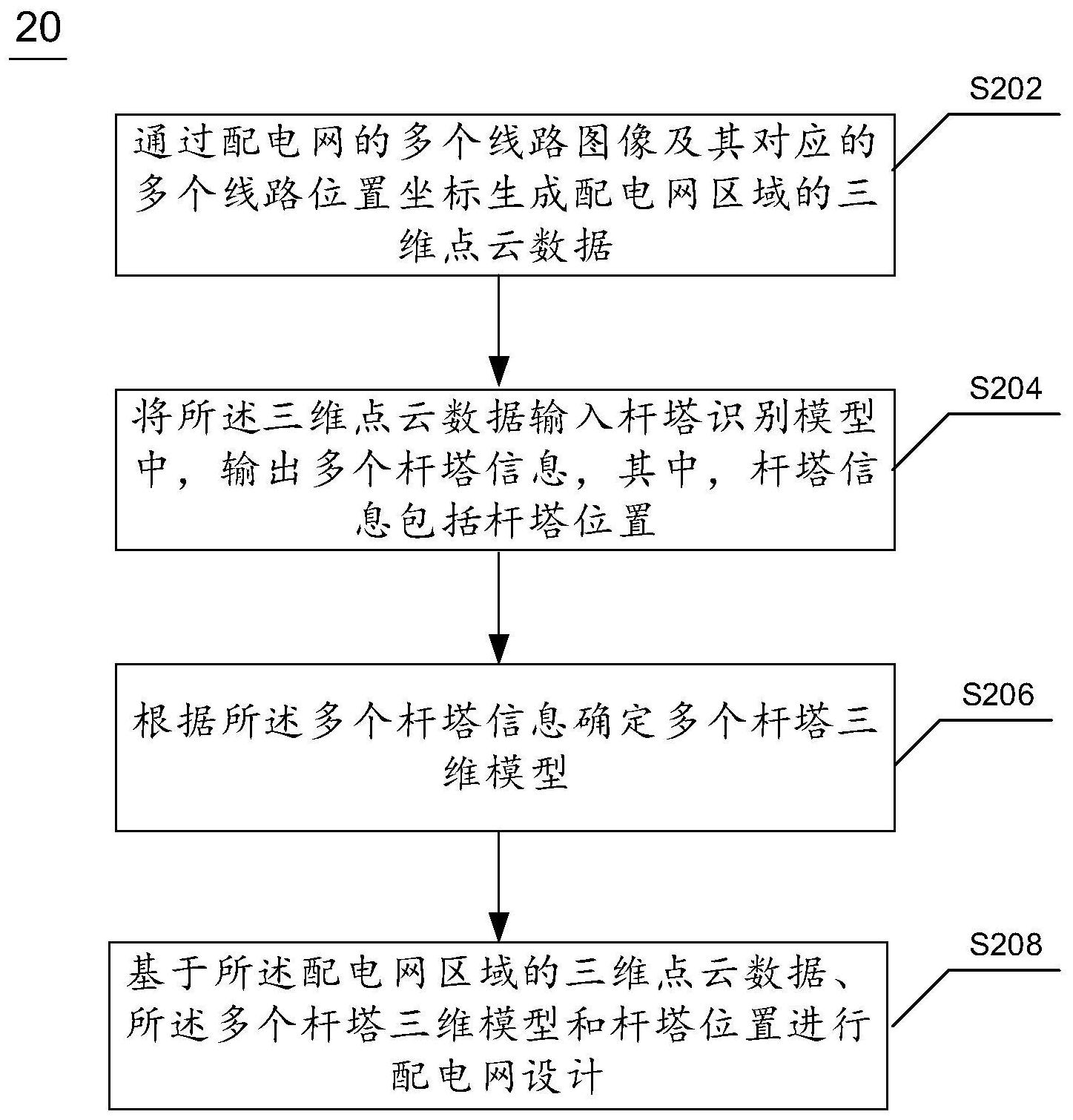 一种配电网设计方法及装置-爱企查