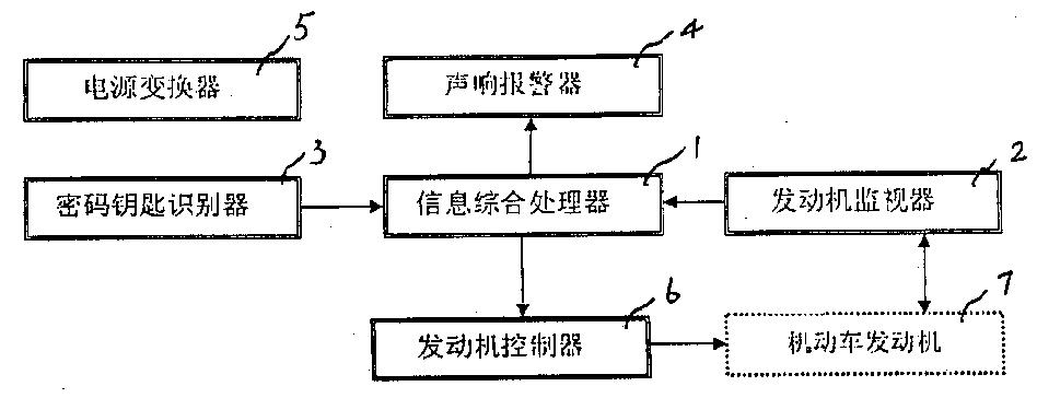 23 公布/公告号 cn2418062 公布/公告日期 2001-02-07 发明人 董海祥