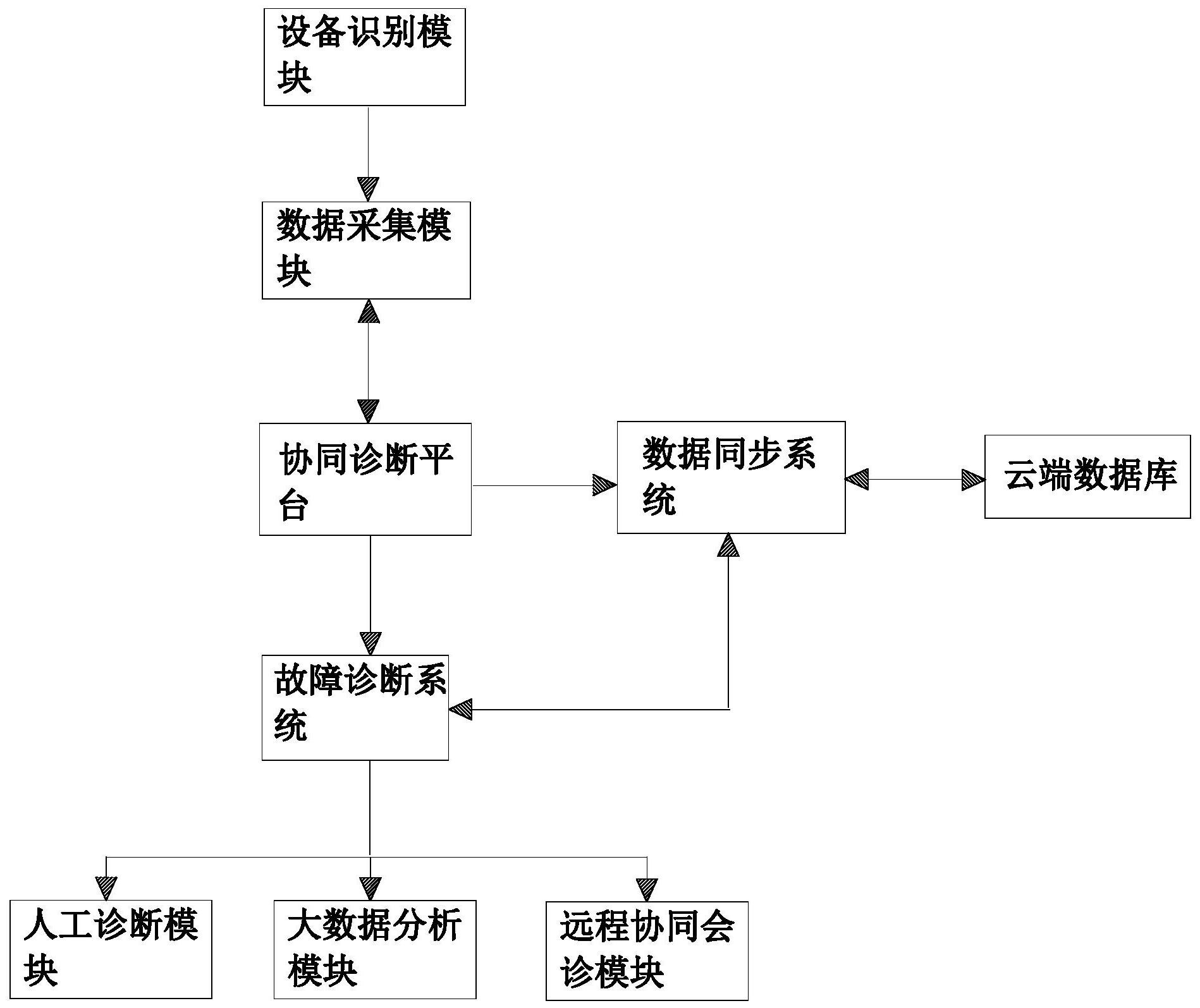 公告号 cn111741056a 公布/公告日期 2020-10-02 发明人 袁夏;余培军