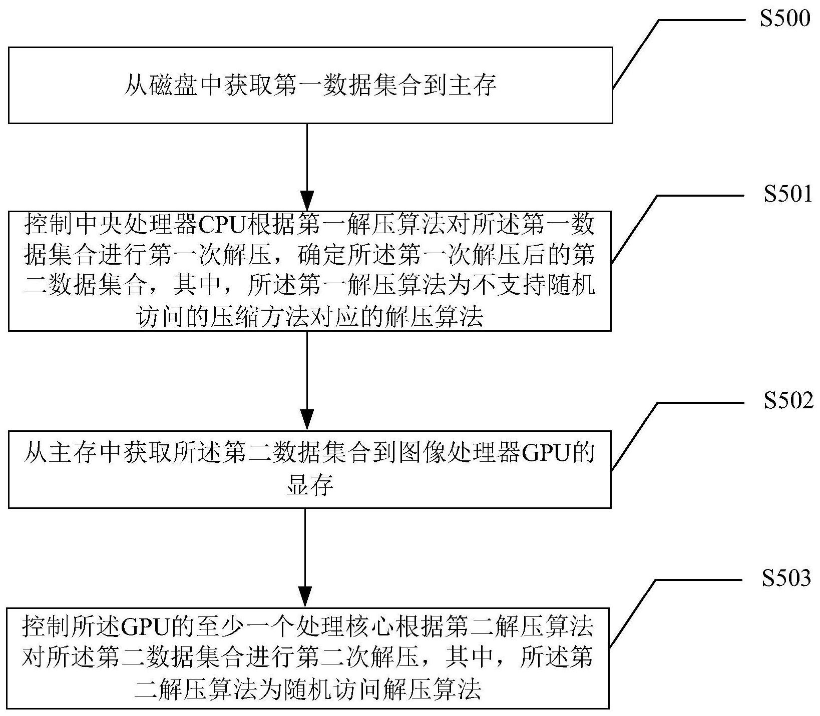 上海赜睿信息科技有限公司>知识产权>专利信息>专利详情>1638_1431