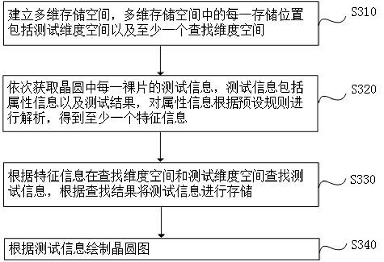 公告号 cn112103221a 公布/公告日期 2020-12-18 发明人 董雨晴;钟