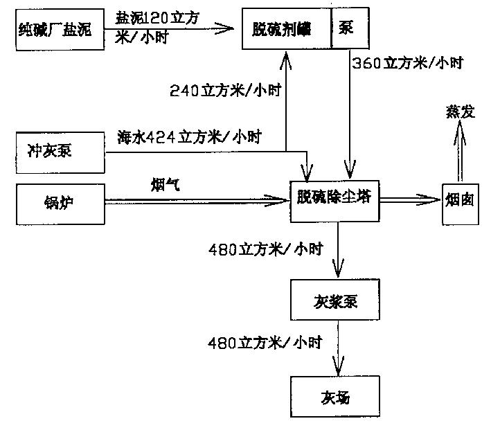 号 cn1429655 公布/公告日期 2003-07-16 发明人 侯云华;顾强;冯立信