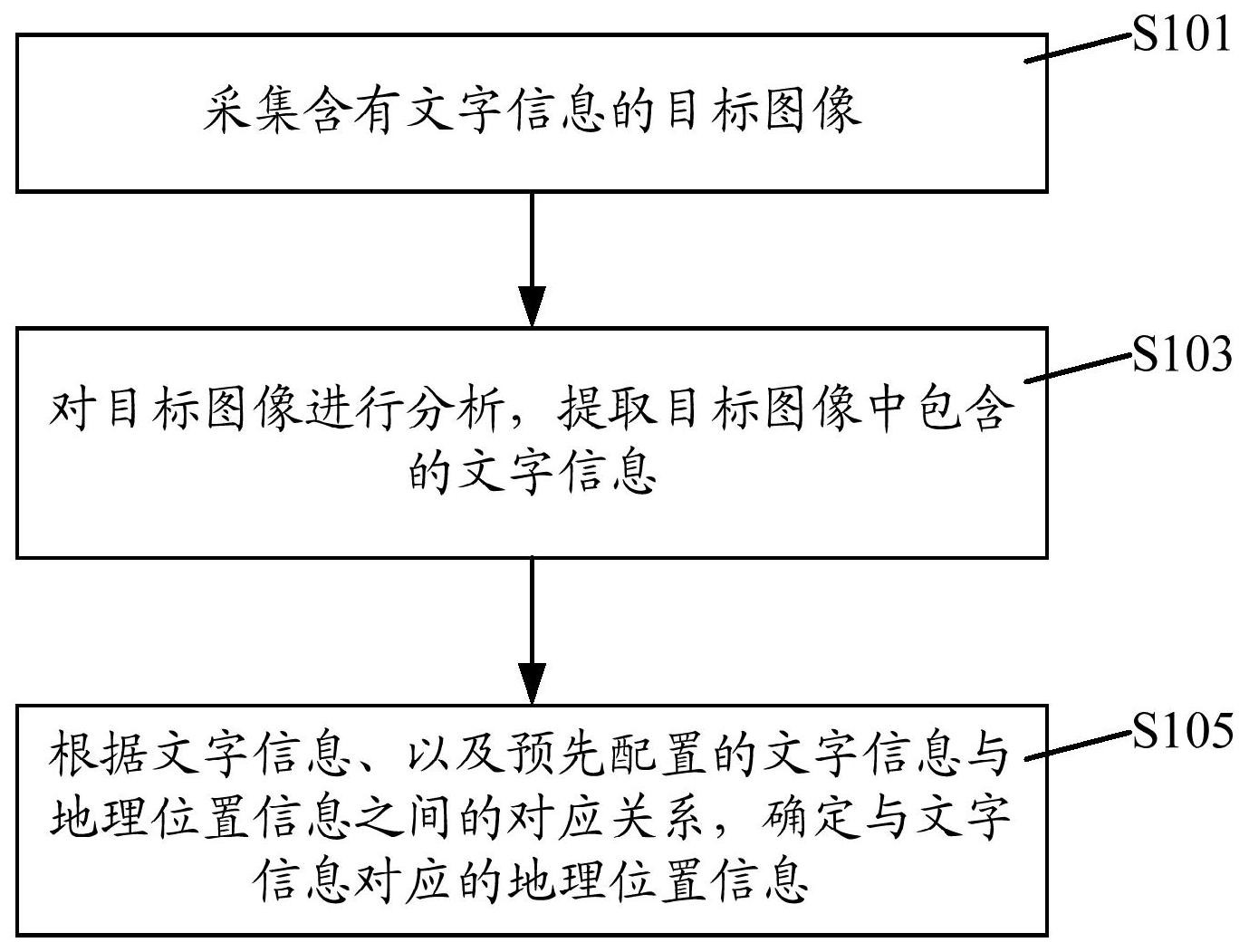 专利详情