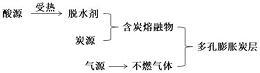 公布/公告号 cn112341702a 公布/公告日期 2021-02-09 发明人 胡焕波