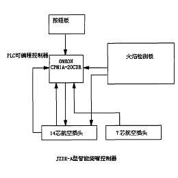 公布/公告号 cn201653175u 公布/公告日期 2010-11-24 发明人 柯智强