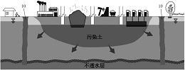 一种复合型地下防渗隔离墙结构及施工方法-爱企查