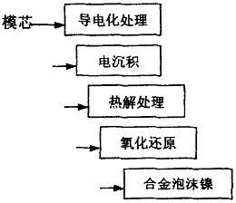 57c 公布/公告日期 2007-08-29 发明人 王乃用;毕研文;宋小斌;黄煦昭