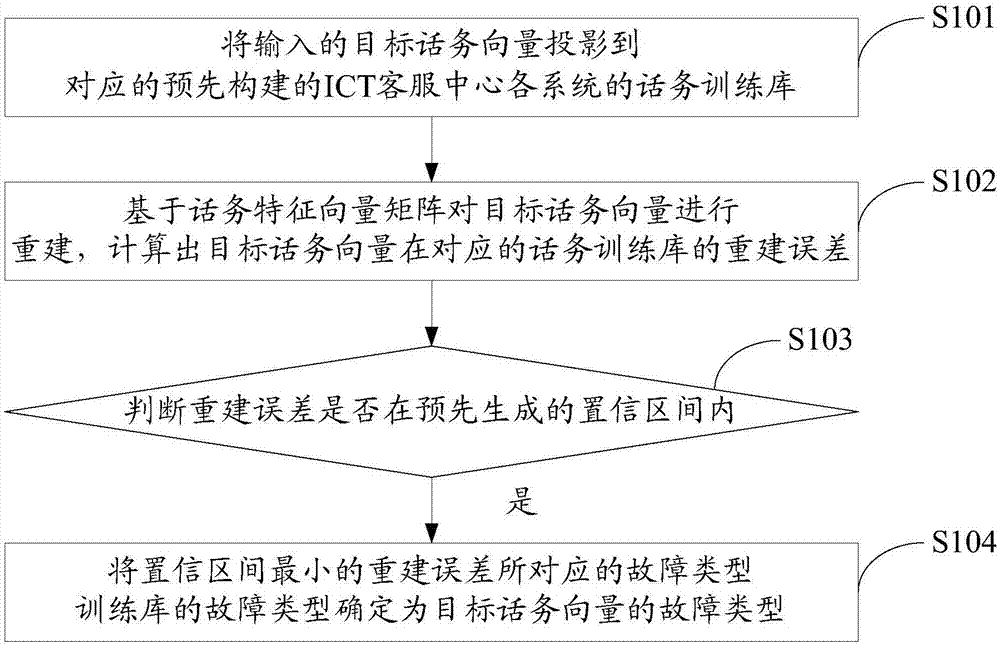 78a 公开公告日期 2019-02-15 发明人 郑蓉蓉;袁兆君;闫琤路;刘洋