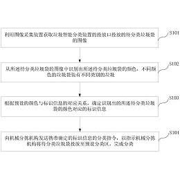 公告号 cn111252408a 公布/公告日期 2020-06-09 发明人 赵特;赵崇林