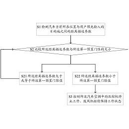 公布/公告号 cn104442801b 公布/公告日期 2017-05-17 发明人 陈敬浩