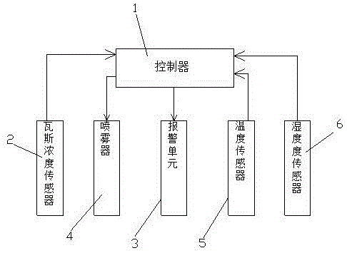 专利详情