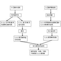 专利详情