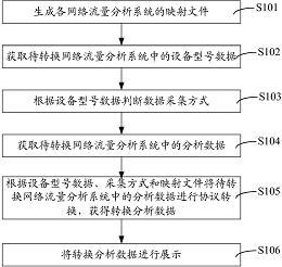 公布/公告号 cn103546343a 公布/公告日期 2014-01-29 发明人 张思拓