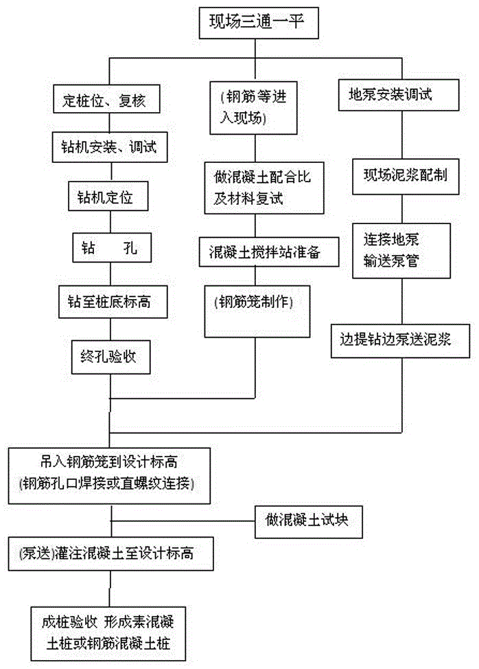 17 公开公告号 cn109680695a 公开公告日期 2019-04-26 发明人 何世鸣