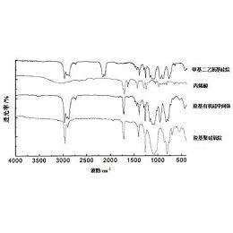 公布/公告号 cn103059305b 公布/公告日期 2015-04-08 发明人 魏燕琼