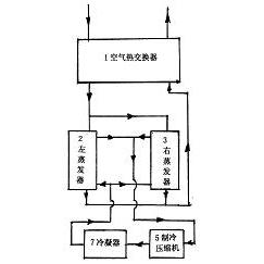 公告号 cn2902427 公布/公告日期 2007-05-23 发明人 昝海安;陈国栋