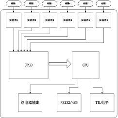 公布/公告号 cn102779413b 公布/公告日期 2014-10-29 发明人 潘世敏