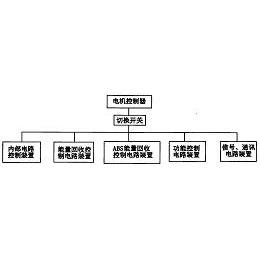 公布/公告号 cn101301890 公布/公告日期 2008-11-12 发明人 方宗德