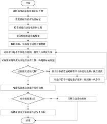 专利详情