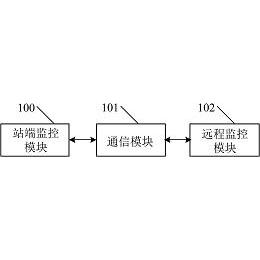 98529u 公布/公告日期 2011-07-13 发明人 赵剑;王裕奎;任志远;白晓冰