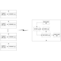 号 cn103402217b 公布/公告日期 2016-07-13 发明人 柳卫国;胡锐阳