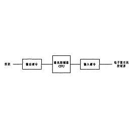 公告号 cn100558964 公布/公告日期 2009-11-11 发明人 沈炜;胡钦彤