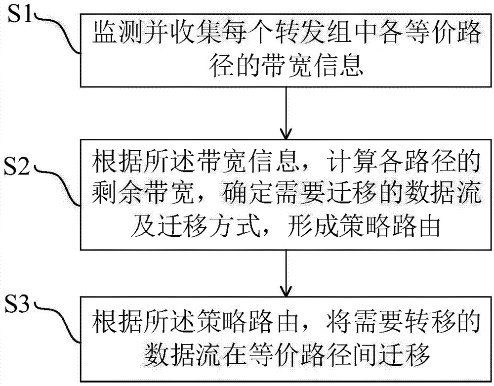 26 公开公告号 cn109361603a 公开公告日期 2019-02-19 发明人 刘绍