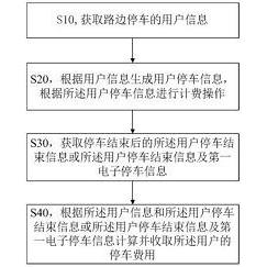 公布/公告号 cn110599162a 公布/公告日期 2019-12-20 发明人 何颖飞