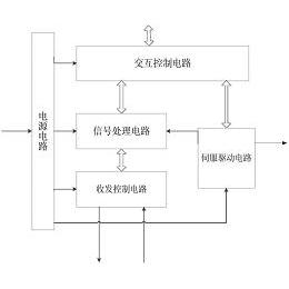 公布/公告日期 2015-12-23 发明人 陈波;全成;段衍东;李道涵;龚时鹏