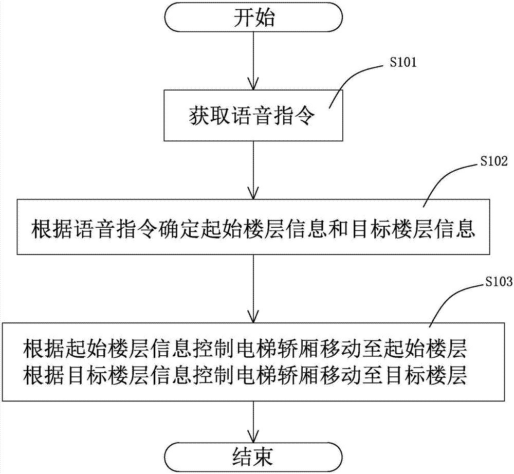 公告号 cn109353902a 公开公告日期 2019-02-19 发明人 刘海;卢兆强