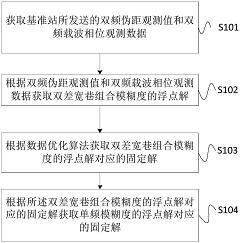 公布/公告号 cn111381264a 公布/公告日期 2020-07-07 发明人 韩宗凯