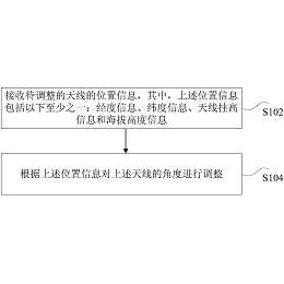 号 cn102946004b 公布/公告日期 2016-01-20 发明人 柳卫国;胡锐阳